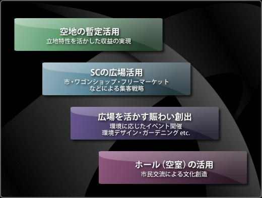 効果的な空間利用をご提案